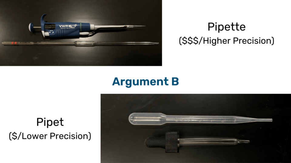 Pipet vs Pipette which is which? — Imbibe Solutions