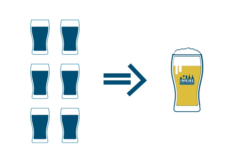 Graphic of six pints of water becoming one pint of beer.