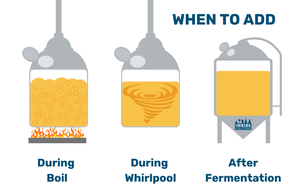 An info-graphic for when to add hops during brewing. Picutre of a brewing kettle during boil, a brewing whirlpool, and a fermentation tank - post fermentation.