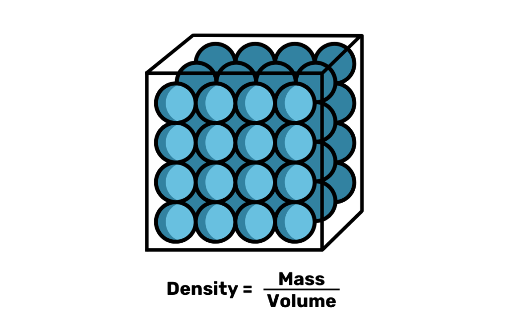 Density vs Specific Gravity vs Degrees Plato — Imbibe Solutions